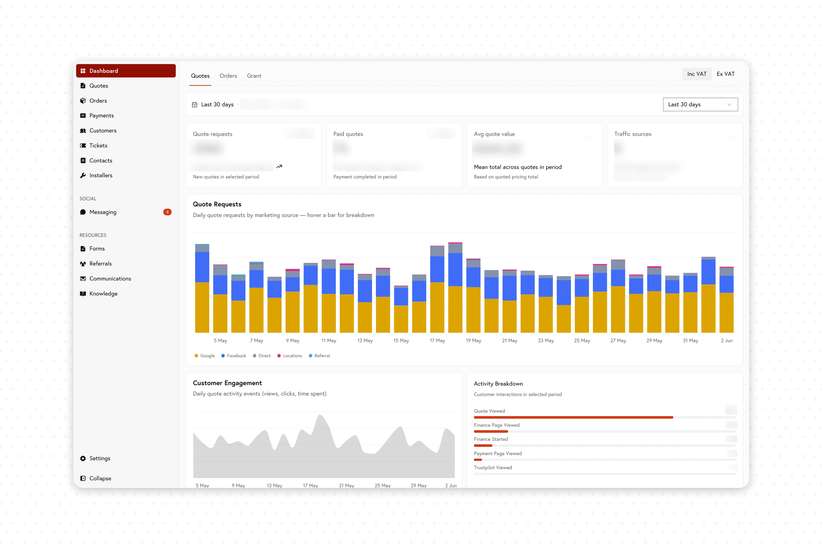 waEV-charge marketing dashboard with quote requests and traffic sources